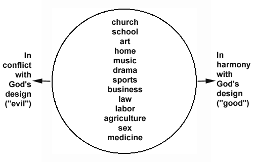 Biblical Worldview